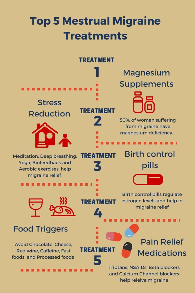 Menstrual Migraine Treatments 